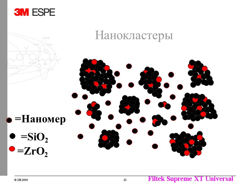 =ZrO2 Нанокластеры =SiO2 =ZrO2 Нанокластеры =SiO2